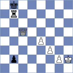 Dedona - Tharushi (chess.com INT, 2023)