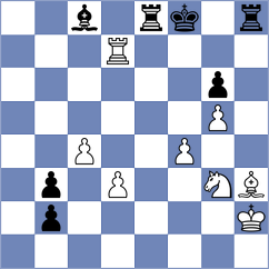 Sharshenbekov - Swicarz (chess.com INT, 2024)