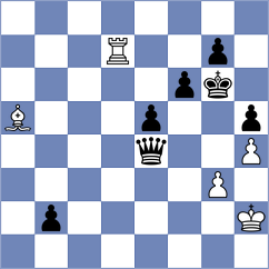 Gokhale - Dehtiarov (chess.com INT, 2024)