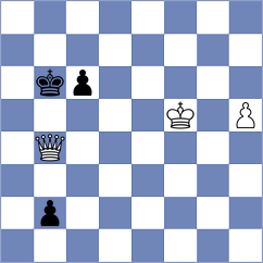 Dushyant - Zherebtsova (chess.com INT, 2021)