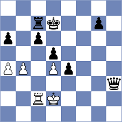 Kanyamarala - Halynyazow (chess.com INT, 2024)