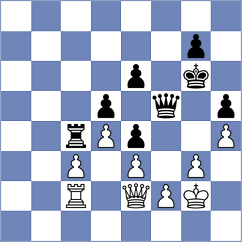 Lorans - Matveeva (chess.com INT, 2024)