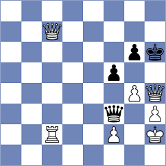 Dzagnidze - Goltseva (FIDE Online Arena INT, 2024)