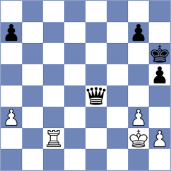 Anishka - Shishkov (chess.com INT, 2023)