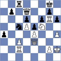 Zairbek kyzy - Daianu (chess.com INT, 2023)