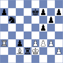 Sonis - Bok (chess.com INT, 2024)