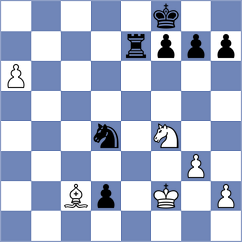 Green - Aung (Chess.com INT, 2021)