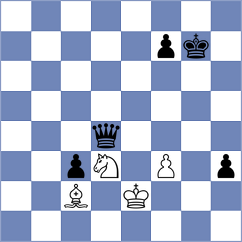 Grochal - Skatchkov (chess.com INT, 2024)