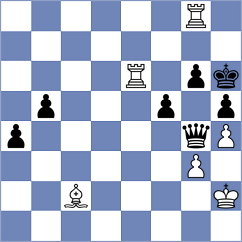 Shubenkova - Uddin (chess.com INT, 2023)