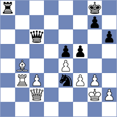 Guha - Khripachenko (chess.com INT, 2023)