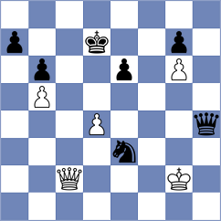 Iljin - Demchenko (chess.com INT, 2023)