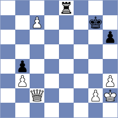 Manukian - Samadov (Chess.com INT, 2021)
