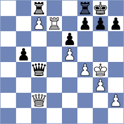 Kopylov - Csonka (chess.com INT, 2023)