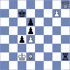 Srihari - Nguyen (Chess.com INT, 2021)