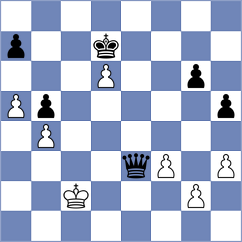 Martin Fuentes - Ibrahimli (chess.com INT, 2023)