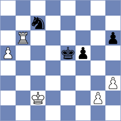 Kozelov - Djokic (chess.com INT, 2023)