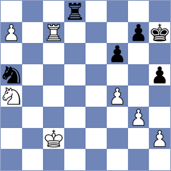 Rakhmatullaev - Ivanisevic (chess.com INT, 2024)