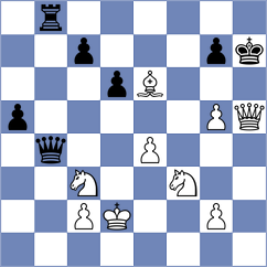 Weishaeutel - Dilmukhametov (chess.com INT, 2024)