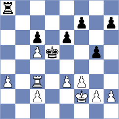 Yaniuk - Shahade (Chess.com INT, 2020)