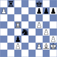 Shton - Shtyka (chess.com INT, 2022)