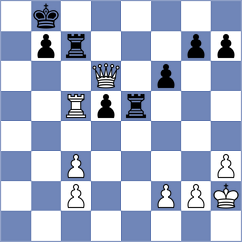 Gajwa - Suyarov (chess.com INT, 2024)