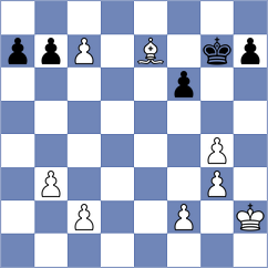 Ismayil - Perez Rodriguez (chess.com INT, 2023)