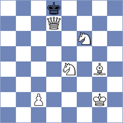 Kacprzak - Rodgers (chess.com INT, 2024)