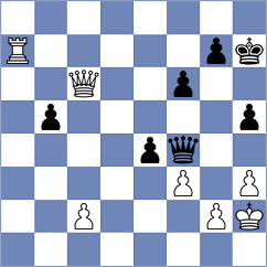 Becerra Rivero - Khanin (chess.com INT, 2023)