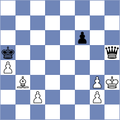 Chandreyee - Lukiyanchuk (chess.com INT, 2022)