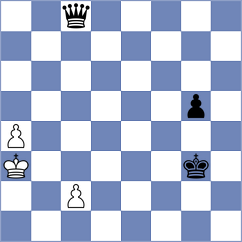 Mahitosh - Rodriguez Dominguez (chess.com INT, 2023)