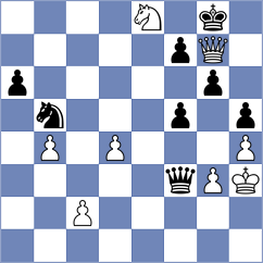 Costachi - Shaik (chess.com INT, 2023)
