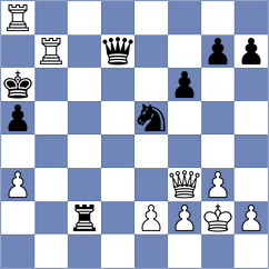 Gubanov - Shuvalov (chess.com INT, 2022)