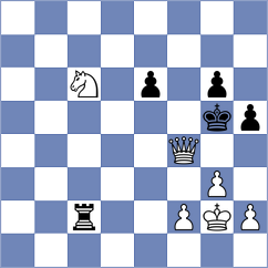 McKennis - Rodriguez Rosich (Chess.com INT, 2020)