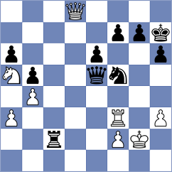 Kodinets - Shimanov (chess.com INT, 2023)