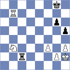 Gubanov - Garcia Ramos (chess.com INT, 2021)