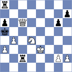 Kuklin - Malik (Chess.com INT, 2021)