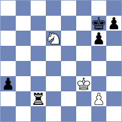 Kozin - Harutyunyan (chess.com INT, 2023)