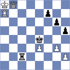 Sowa - Kaganskiy (chess.com INT, 2024)