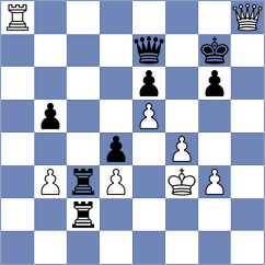 Isanzhulov - Sisabayev (chess.com INT, 2023)