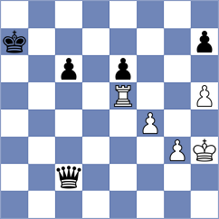 Petrukhina - Koridze (chess.com INT, 2023)