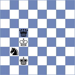 Shukhman - Akylbekov (chess.com INT, 2023)
