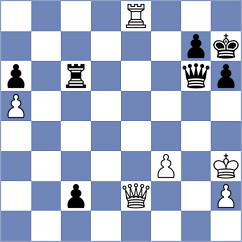 Derakhshani - Sjugirov (chess.com INT, 2023)