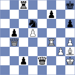 Shkuro - Andreikin (Chess.com INT, 2016)