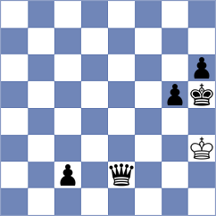 Jaiveer - Shakirov (chess.com INT, 2024)