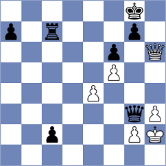 Kotliar - Ptacnikova (Chess.com INT, 2020)
