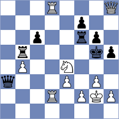 Schuh - Makaraci (chess.com INT, 2023)