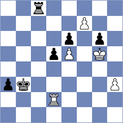 Kianiharchegani - Khanipour (Chess.com INT, 2021)