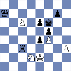 Dushyant - Gegenfurtner (Chess.com INT, 2020)