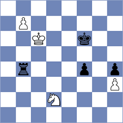 Chiku-Ratte - Sharan (chess.com INT, 2024)