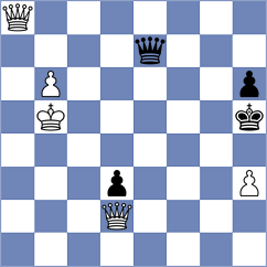 Indjic - Orozbaev (chess.com INT, 2024)